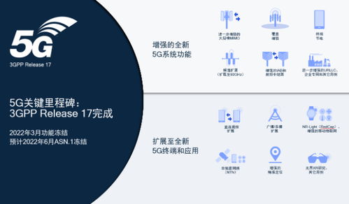 3GPP完成5G NR Release 17 進一步強化系統特性并擴展至全新應用領域